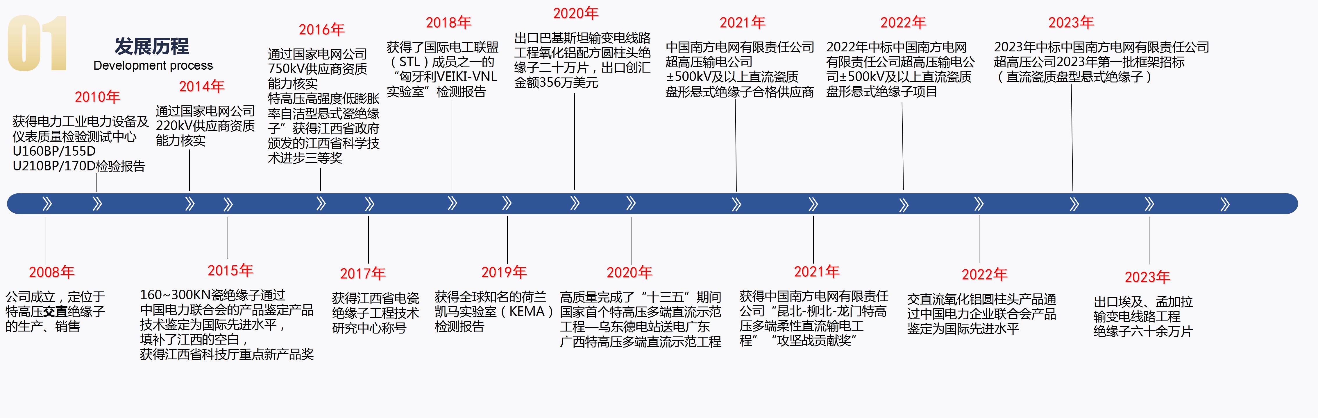 2023-7-24萍鄉(xiāng)市?？死闺姶捎邢薰?_04.jpg