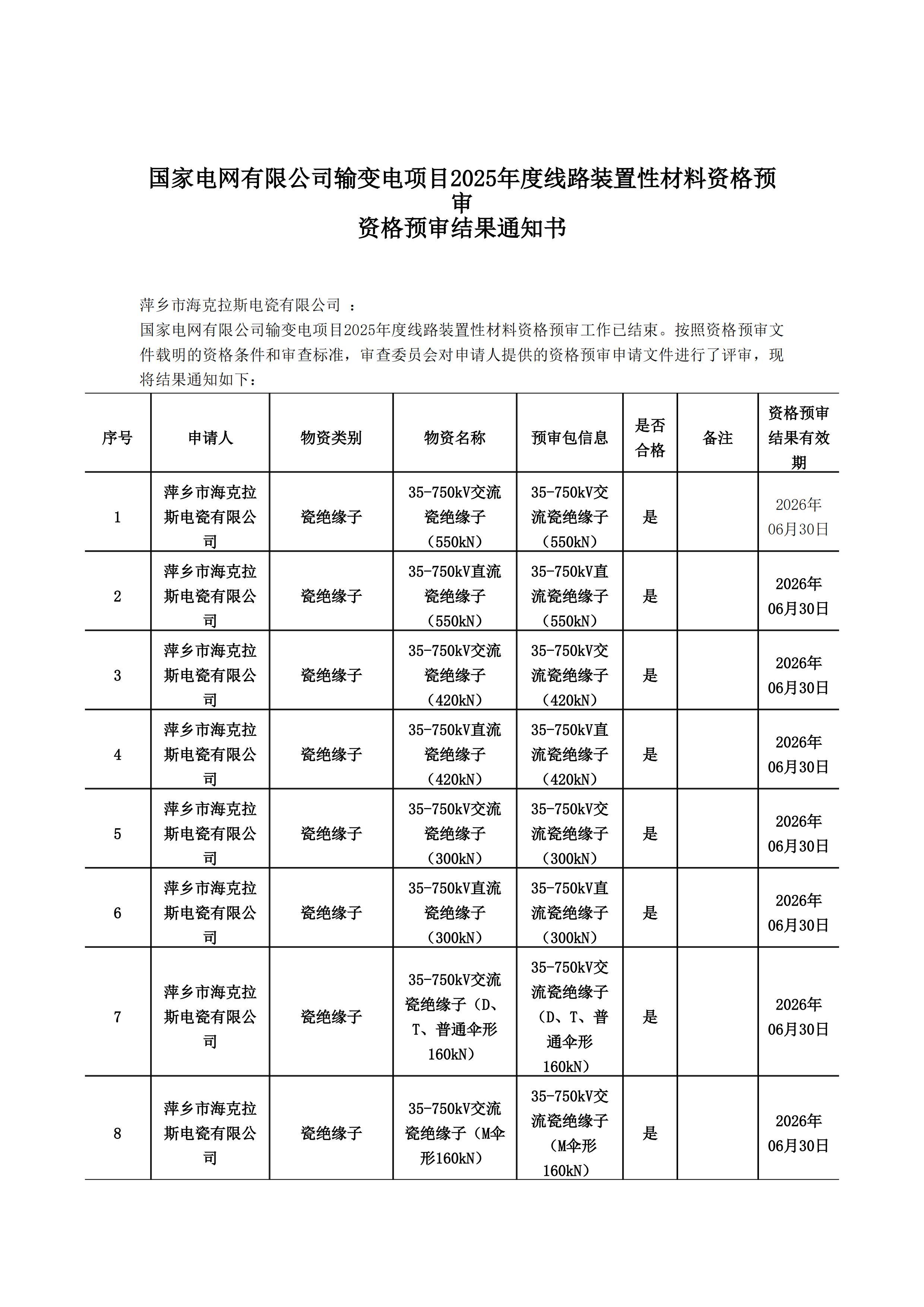 萍鄉(xiāng)市?？死闺姶捎邢薰綺資格預(yù)審?fù)ㄖ獣?1)_00.jpg